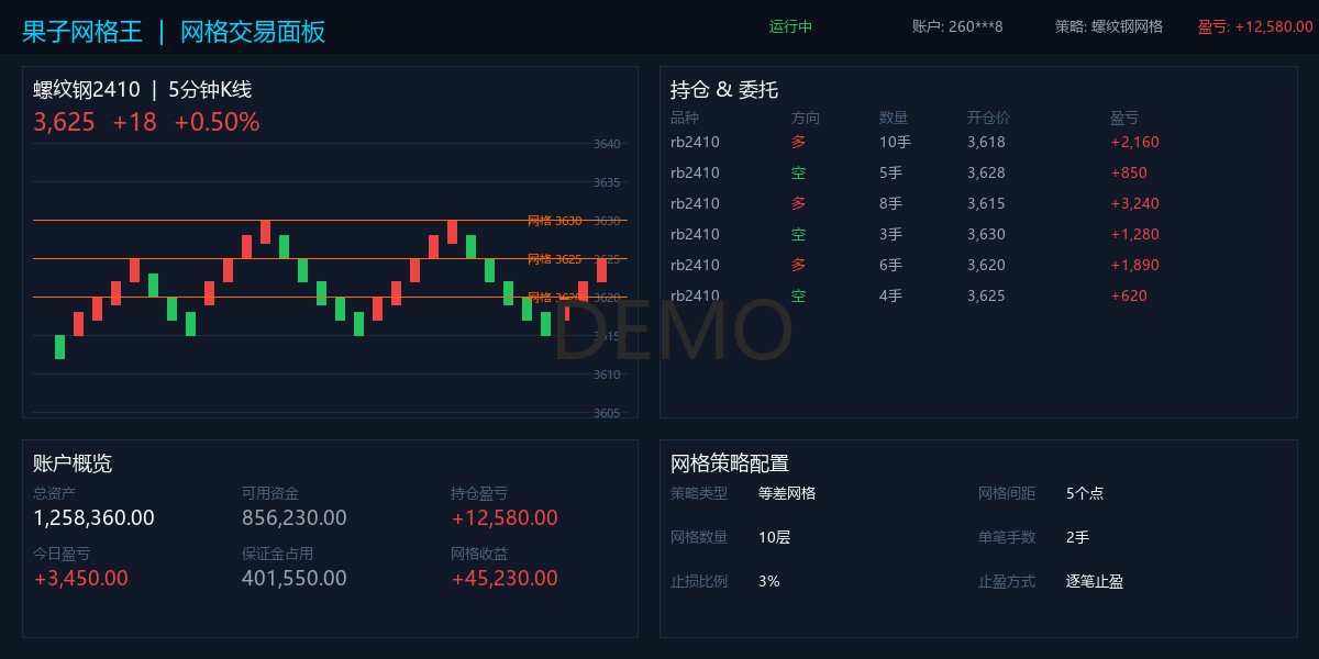果子网格王交易界面