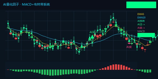 果子精良指标