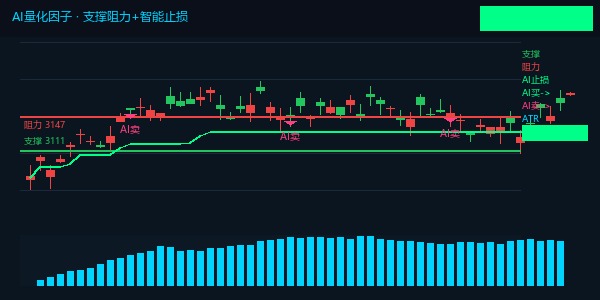 智能波动指标